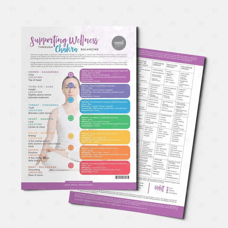 Essential Knowledge Series:  Supporting Wellness Through Chakra Balancing - Tear Pad (25 Sheets)